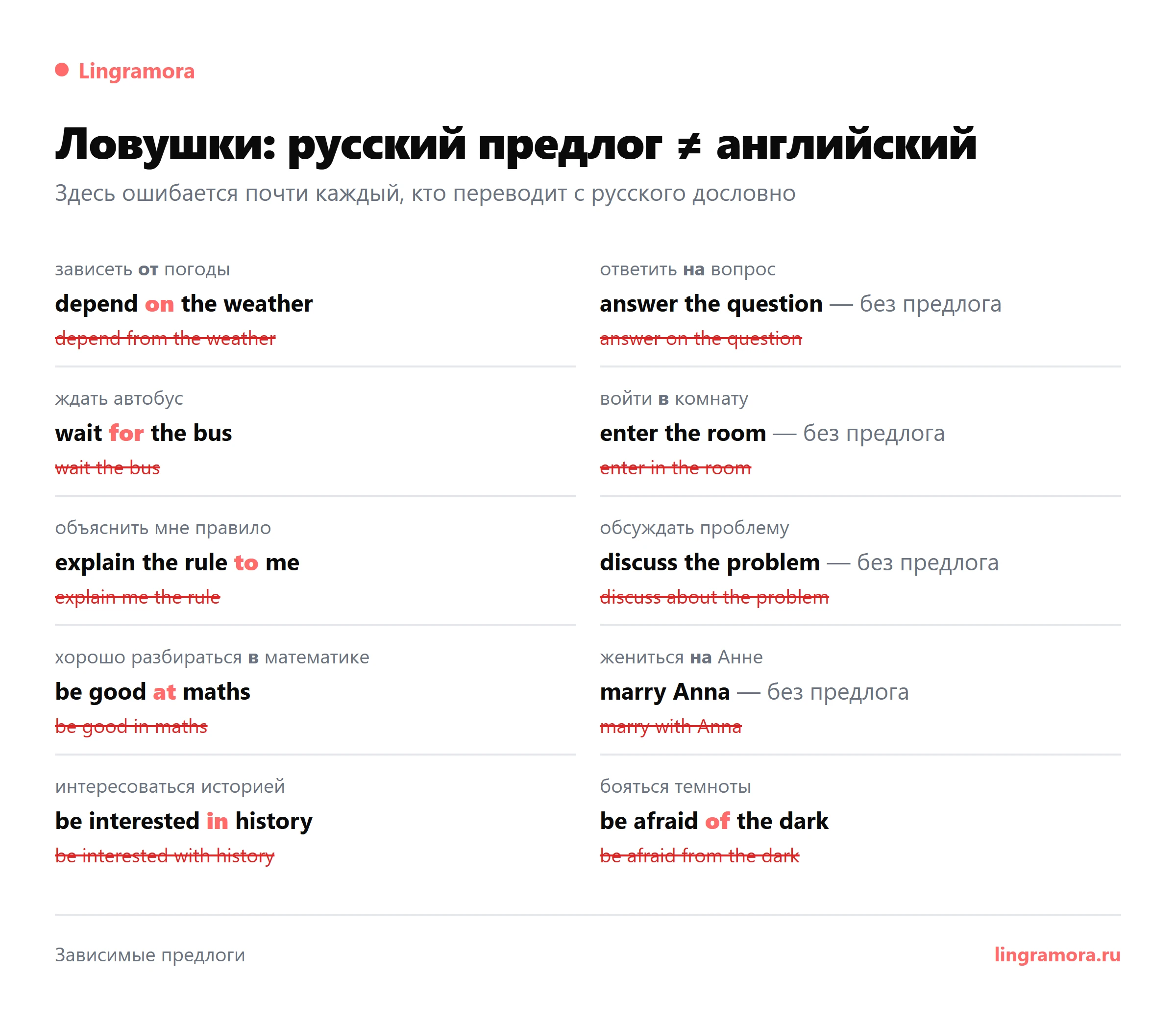Ошибки с предлогами у русскоязычных: depend on, wait for, explain to, be good at