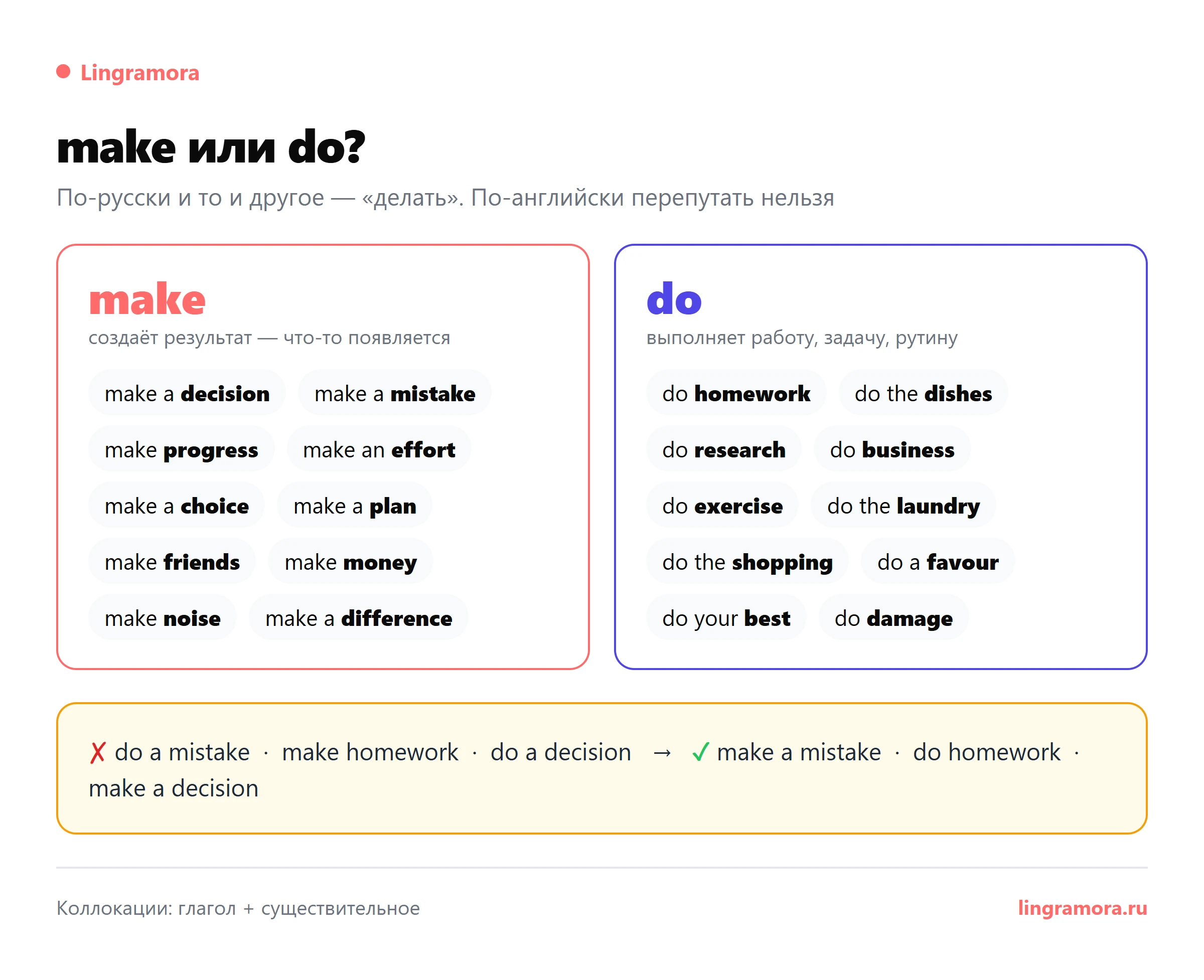 make или do: make a decision, make a mistake против do homework, do the dishes